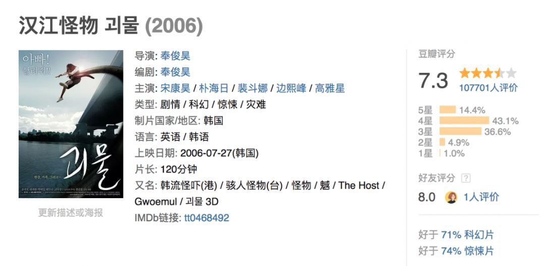 韩国票房第二的电影,2021韩国票房第一名电影