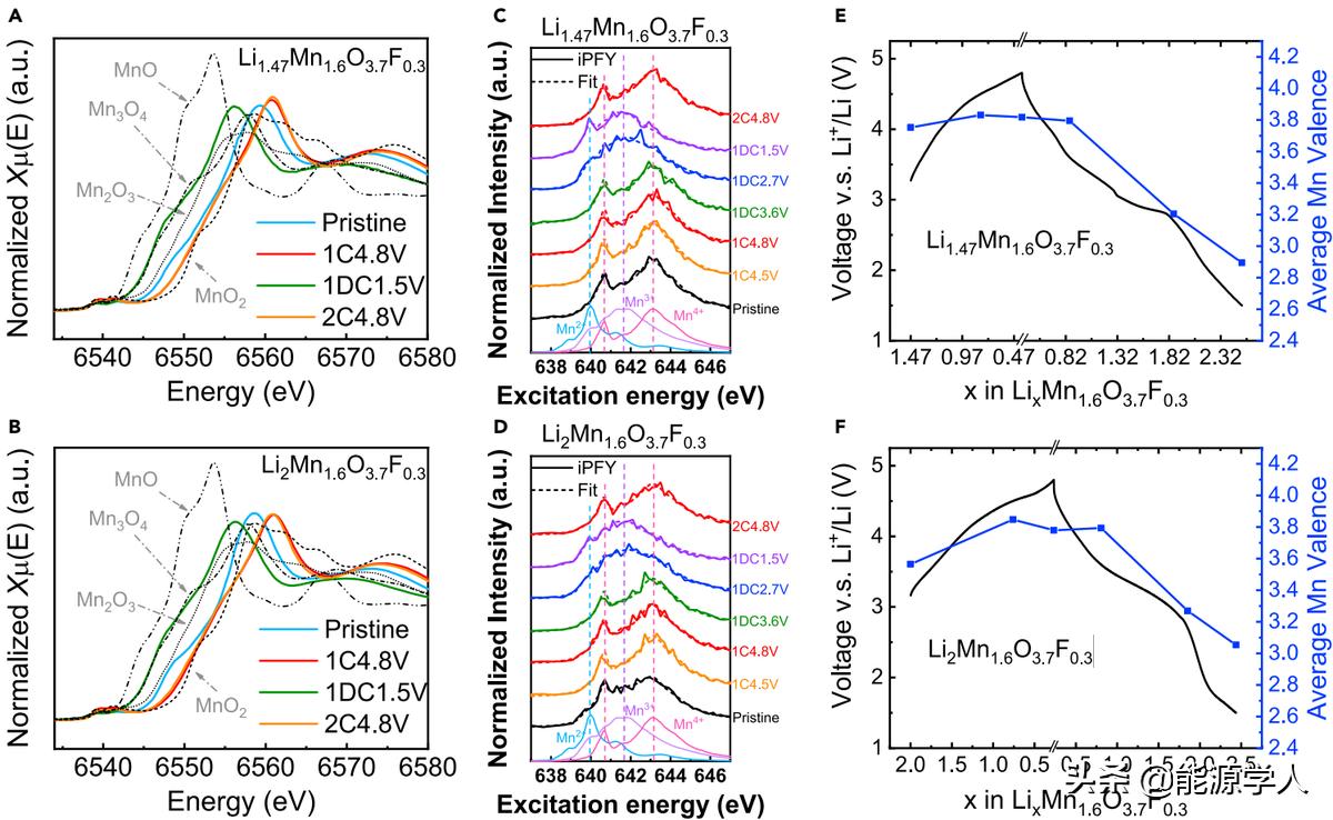 Matter：尖晶石型正极中连续的阳离子有序-无序调控