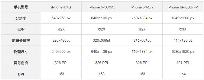 ios设计规范2023,iosui设计规范官方下载
