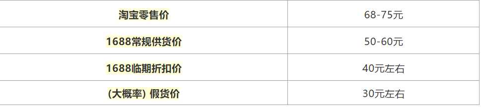 比拼多多淘宝还低价的货源网,比拼多多还便宜的网站