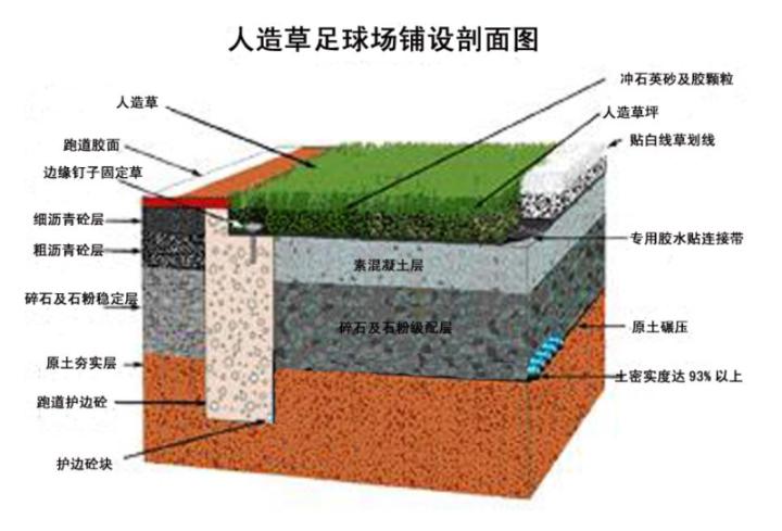 小型足球场投资预算,私人500平米足球场造价