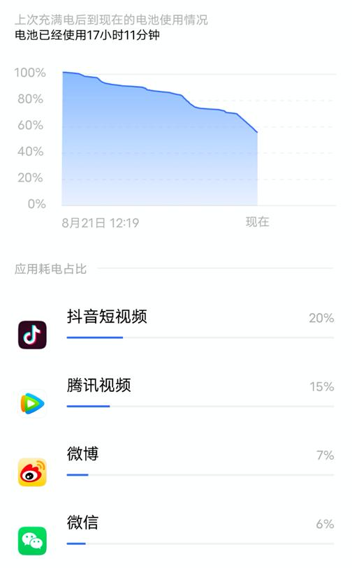 vivos7属于什么档次,vivos7评测是5g吗