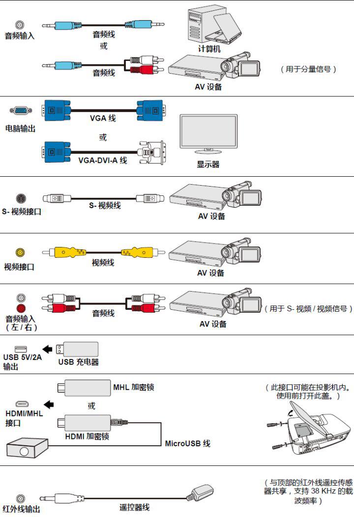 投影仪家用怎么选配置,家用安装投影仪整套大概多少钱