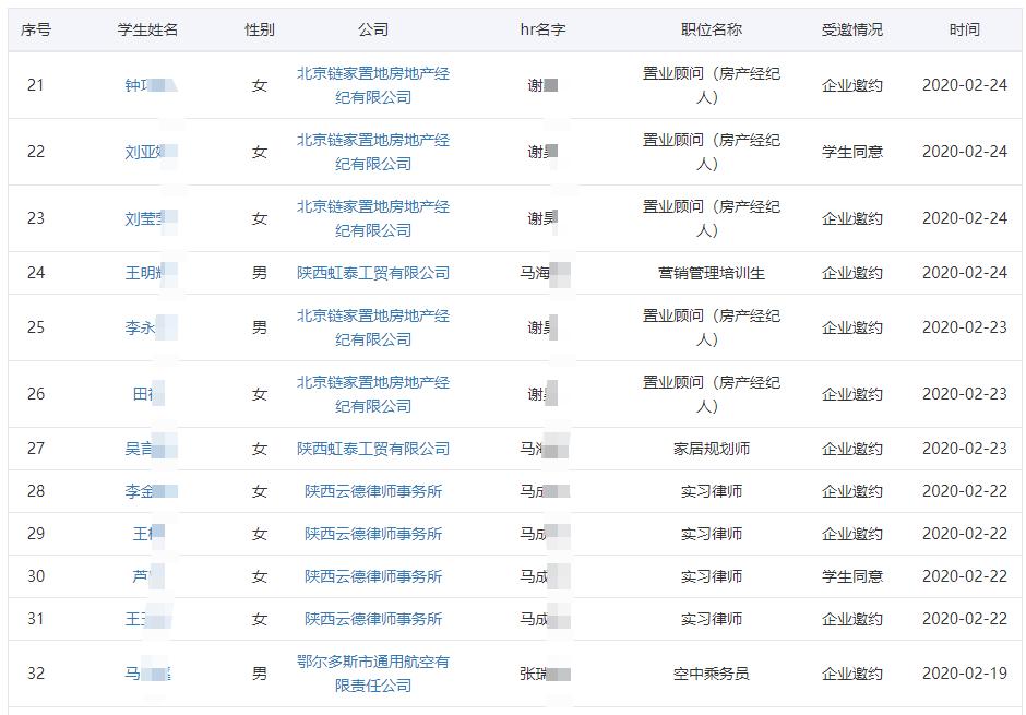 搭建平台促进高校毕业生就业,数字化高校毕业生就业服务体系