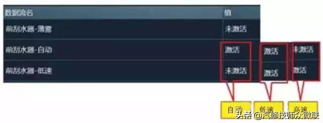 20年哈弗h6前雨刮器不工作,哈弗h6雨刮器不工作线路检测