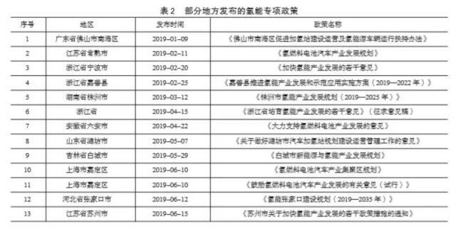 氢云报告之氢能炼钢下的思考,氢云观察氢能利好政策