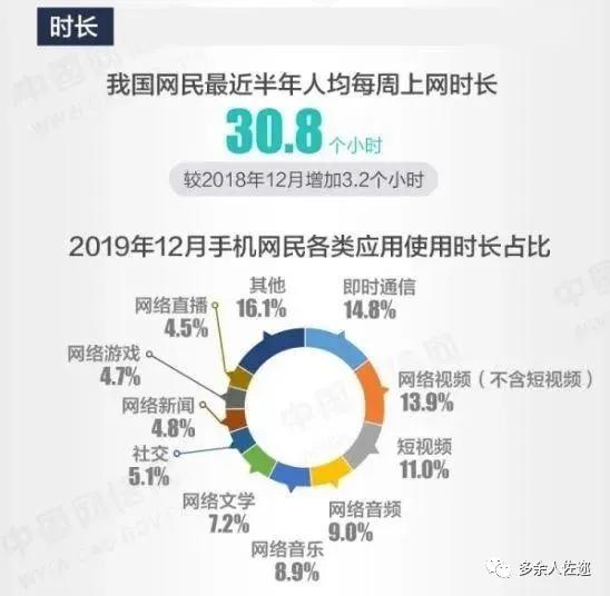 6.5亿网民月薪不到5千，都在看短视频？都在忙着怼人？
