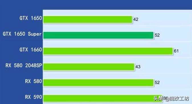 鑰侀粍鏄惧崱1650,鑰侀粍鐨勬寚鐢插垁gtx1650super璇勬祴