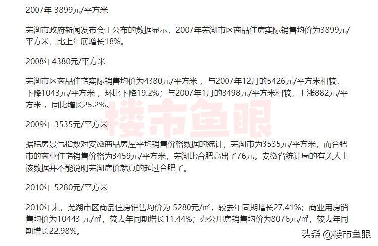 芜湖房价大跌,2010年芜湖房价走势