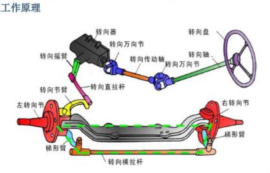 汽车方向盘变轻很松,汽车方向盘比较沉能够调轻吗
