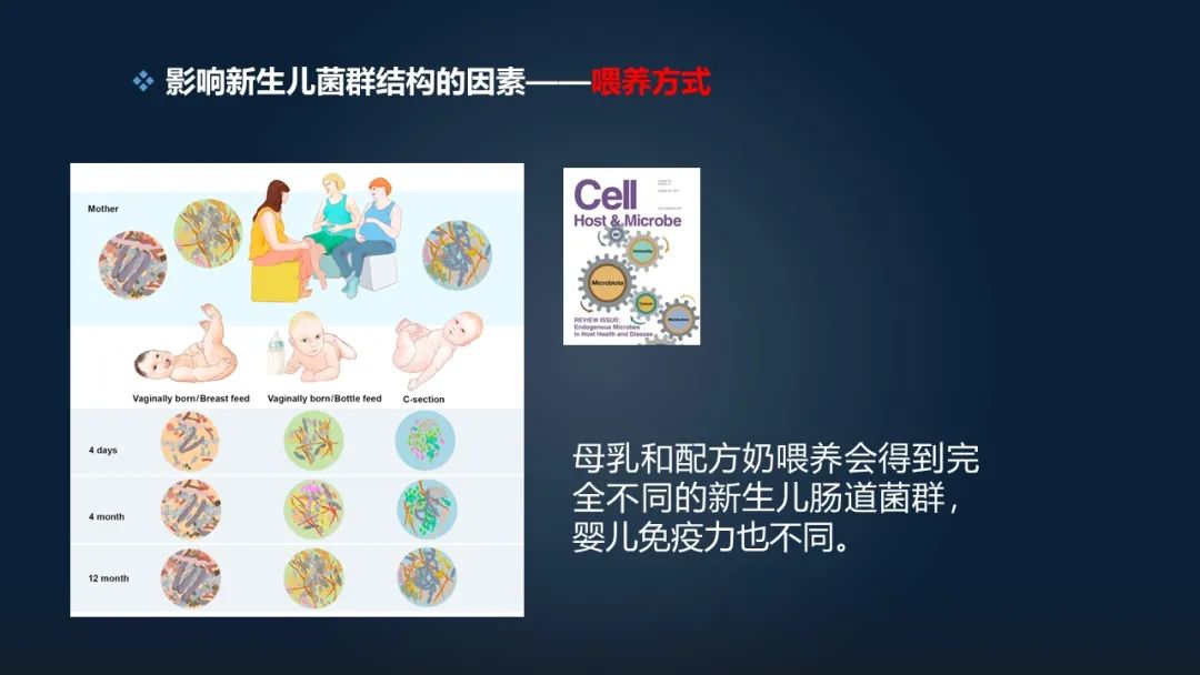 赵方庆：18分钟讲解母亲如何将菌群遗传给后代