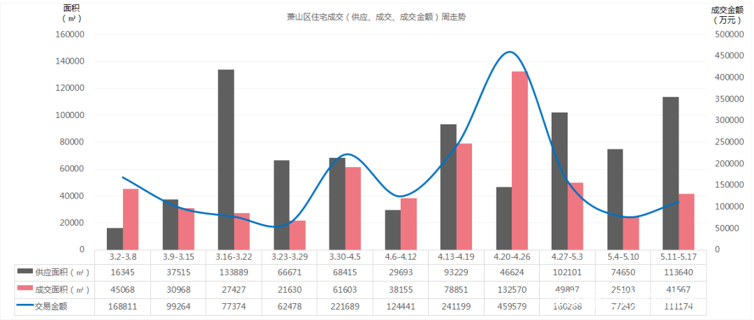 贝壳今日成交,贝壳行情周报订阅