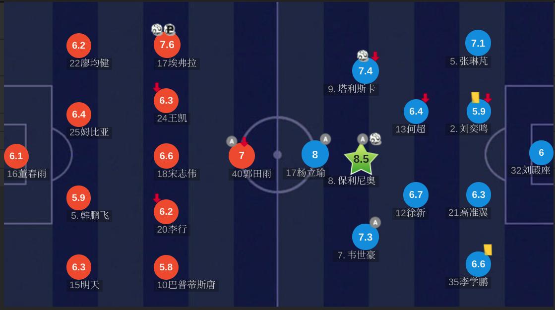 李铁观战恒大3-2逆转胜深足,李铁执教卓尔2019战绩