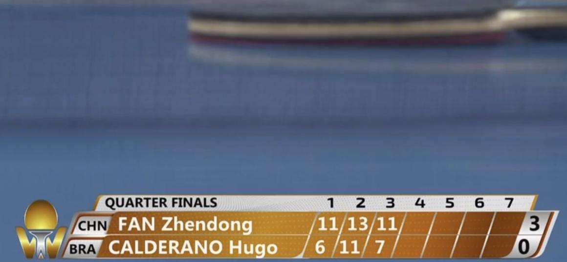 王皓三次4比1,小胖四比击倒约书亚