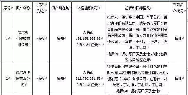 富贵鸟倒闭了为什么还在卖,富贵鸟破产其他门店怎么还有卖的