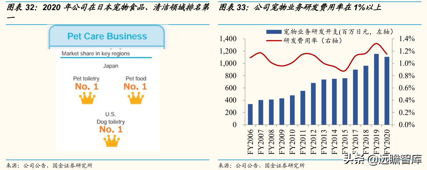 国内宠物产品研究现状及趋势分析,宠物行业新国货