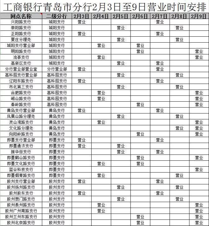 青岛农商银行西海岸分行营业时间,青岛市各大银行周日几点上班