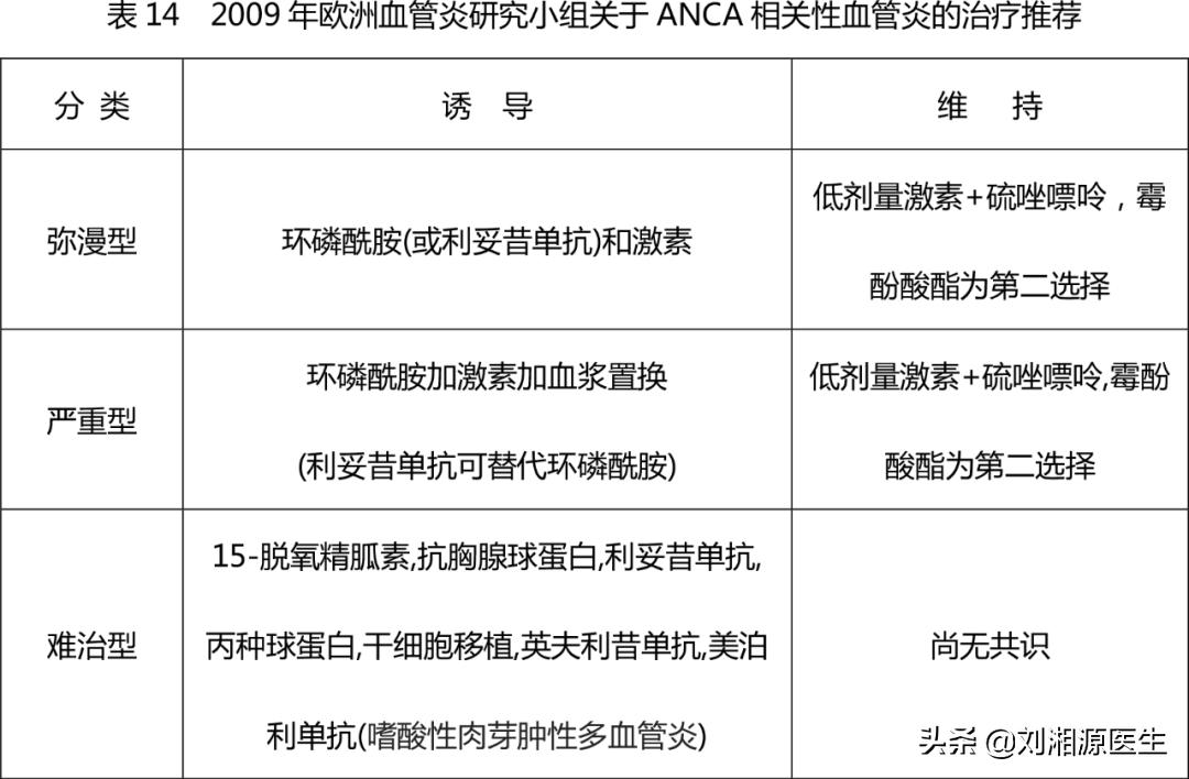 系统性血管炎怀孕能要吗,怀孕得了血管炎怎么办