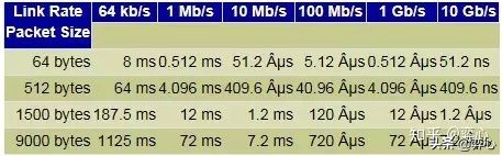 网络延迟是什么意思怎么解决,如何降低网络延迟的方法
