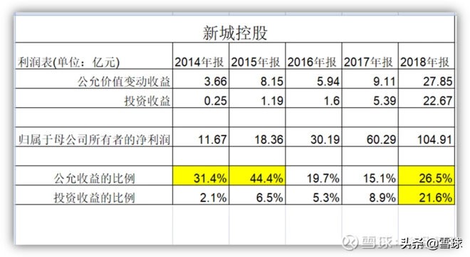 新城控股为什么估值高,新城控股为什么发展迅速