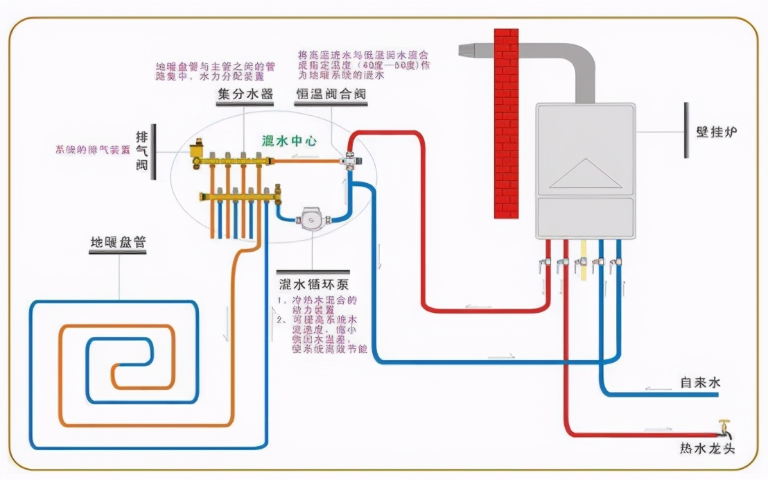地暖的工作原理是如何的,地暖的工作原理是什么