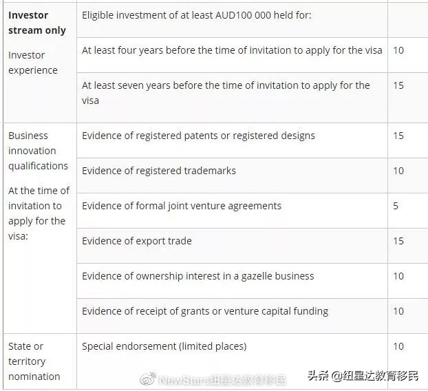 新洲商业投资移民申请 (新州移民官网)