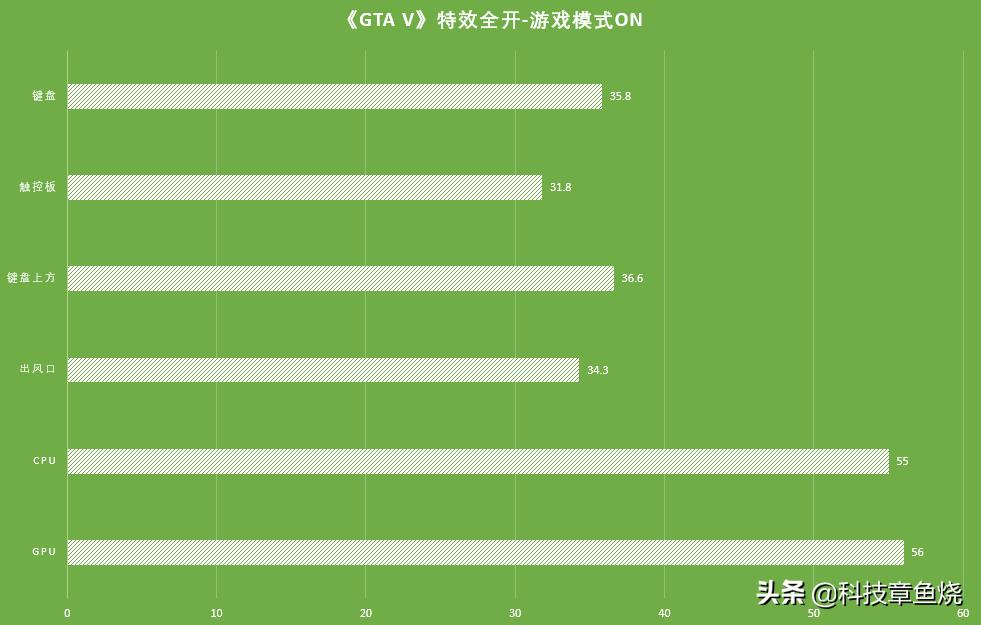 雷蛇灵刃15标准版笔记本测评,雷蛇笔记本灵刃15游戏测评