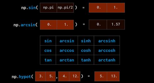 如何用numpy实现数据可视化,如何将numpy转化为可视化数组