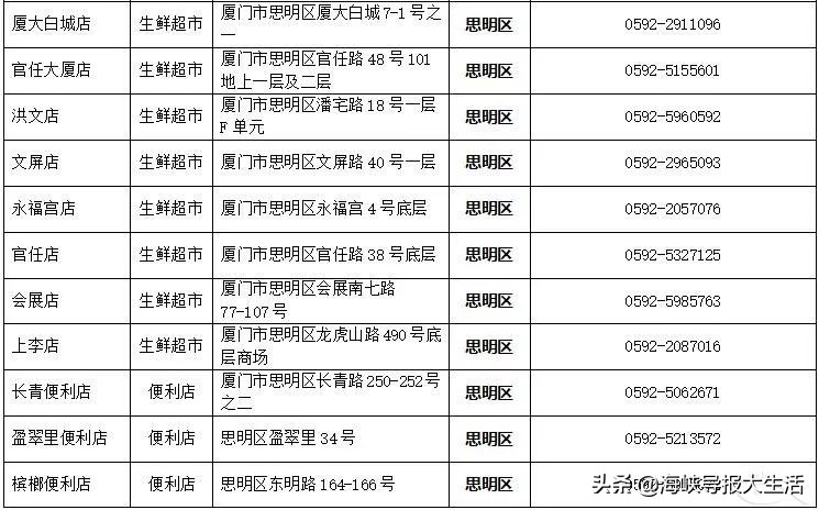 厦门同安口罩摇号,厦门买口罩摇号通知了么