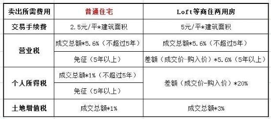 现在在北京买loft还合适吗,北京买loft后的真实感受