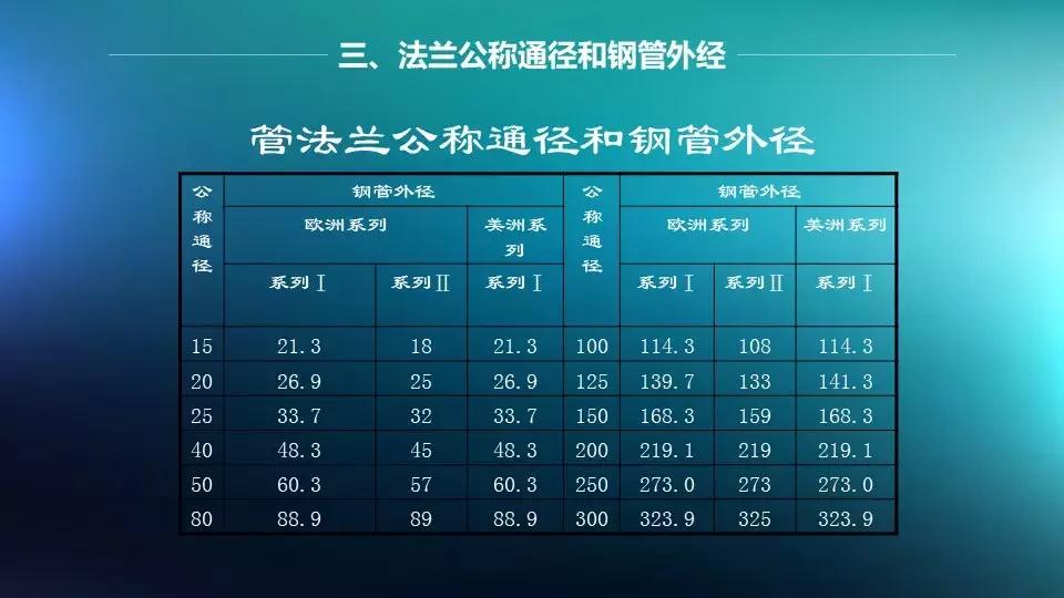 法兰与阀门连接是否需要垫片,法兰阀门安装需要几个垫片和螺丝