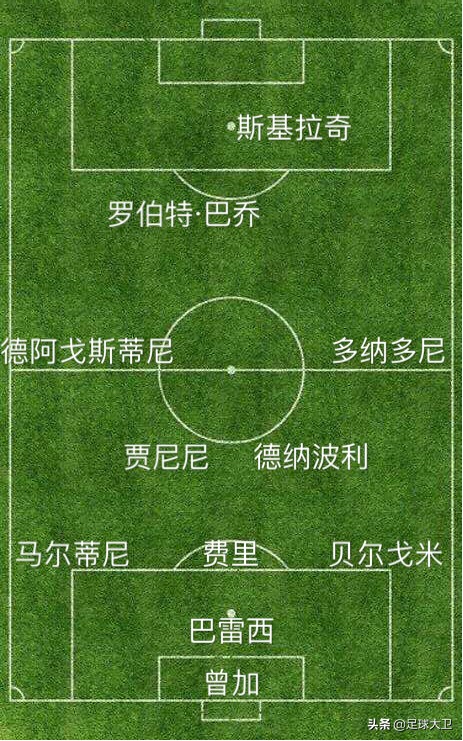 意大利队的打法,1990年意大利队阵容