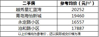 青岛地铁8号线站点楼盘,青岛地铁八号线南段走势图