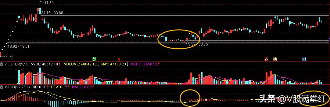 牛散次新股操作手法,次新股的操作思路