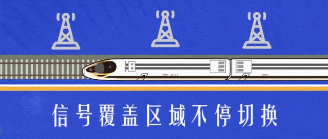 高铁上5g会比4g信号好吗,高铁上5G信号最好的手机