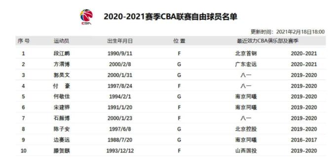 付豪加盟辽宁男篮最近消息,付豪加盟辽宁队最新消息