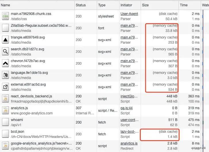 前端开发需要了解的http知识,http需要掌握的重点知识