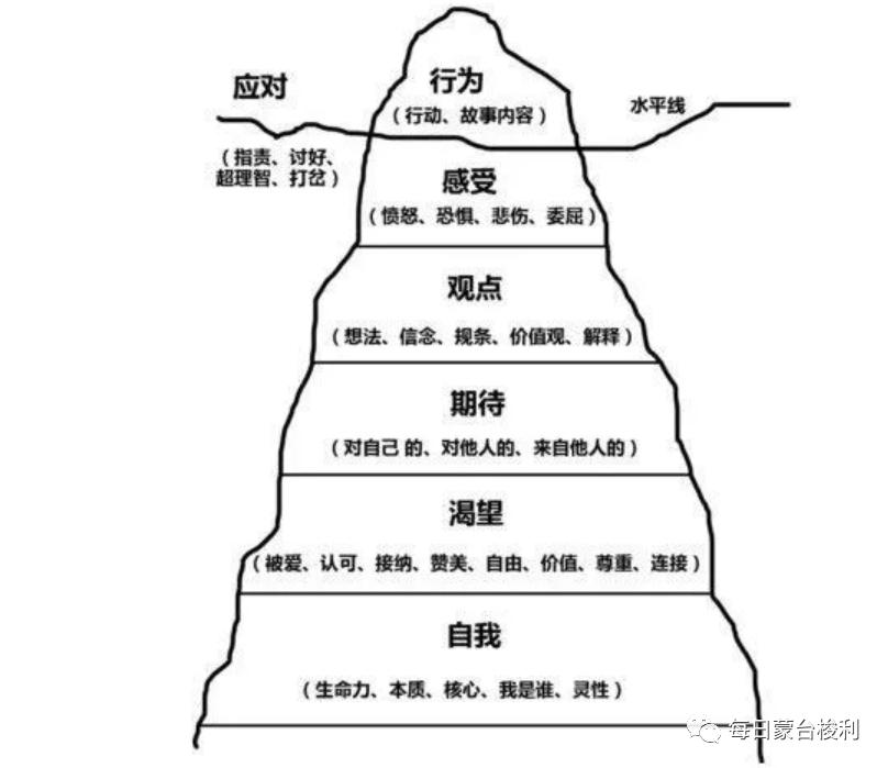 娃儿叛逆期怎么教育引导,蒙特梭利教育孩子情绪控制