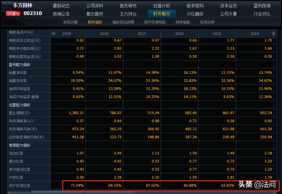 东方园林股票现状,东方园林股票为何暴跌