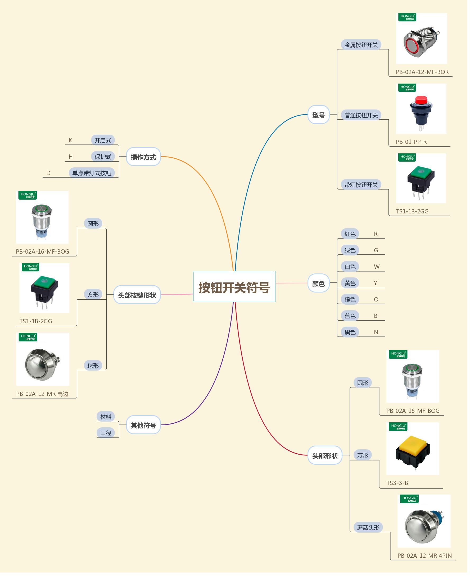 旋转按钮开关符号,电气按钮开关符号