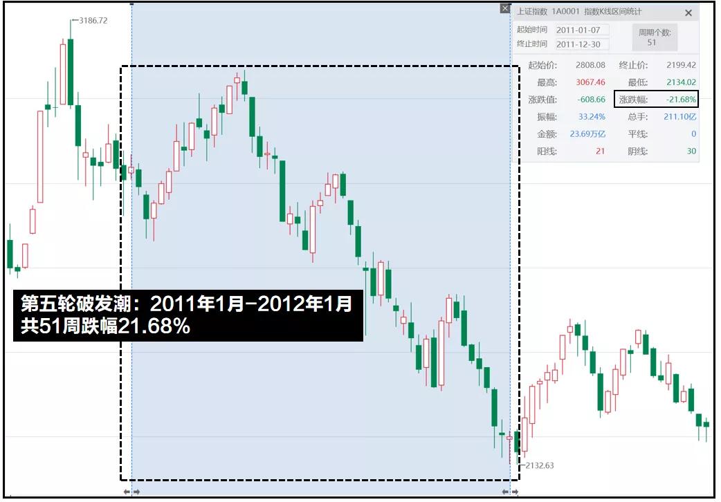 新股破发潮是什么意思,历史上七轮新股破发潮