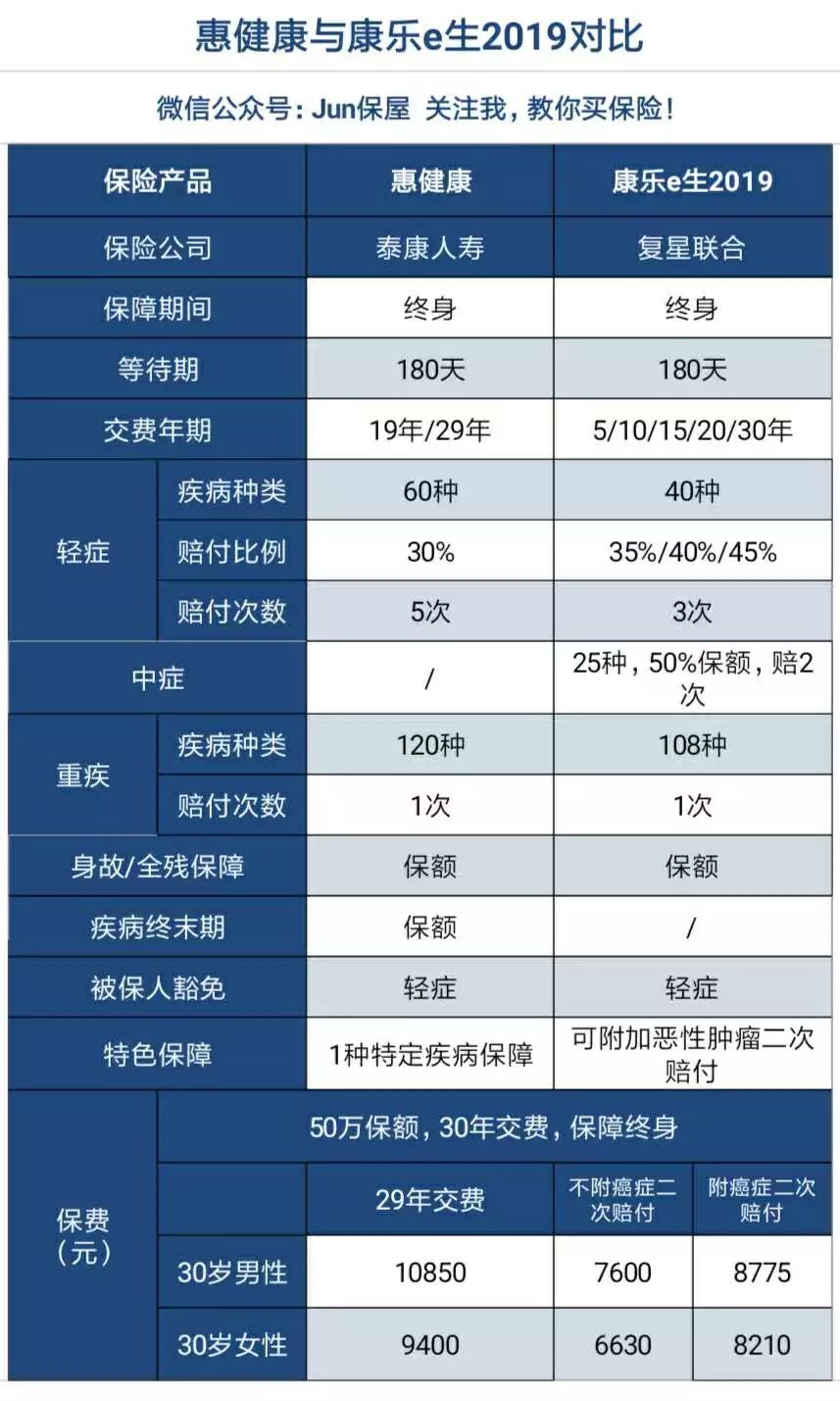 泰康惠健康儿童终身重疾险,泰康惠健康重疾险现金价值表
