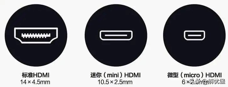 电脑外接显示屏接口介绍,外接显示器如何使用显示器的接口