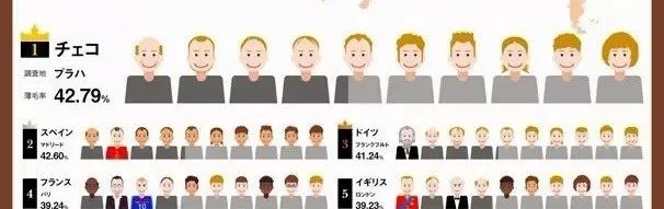 威廉王子秃顶了哈里为啥没秃顶,威廉王子为什么喜欢秃顶