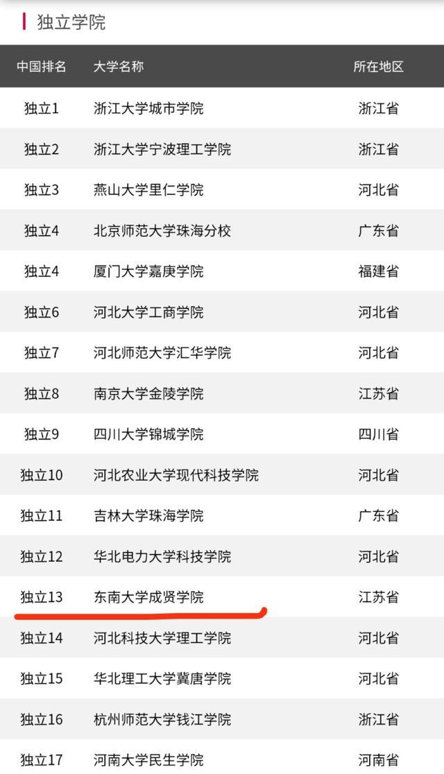 东南大学成贤学院异地搬迁转设公办，新的独立学院“转设”思路