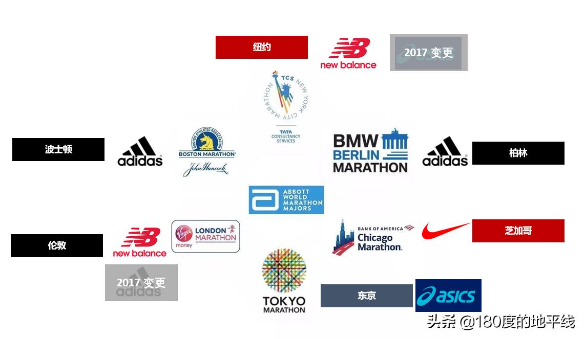 聊聊跑步和马拉松,聊聊马拉松