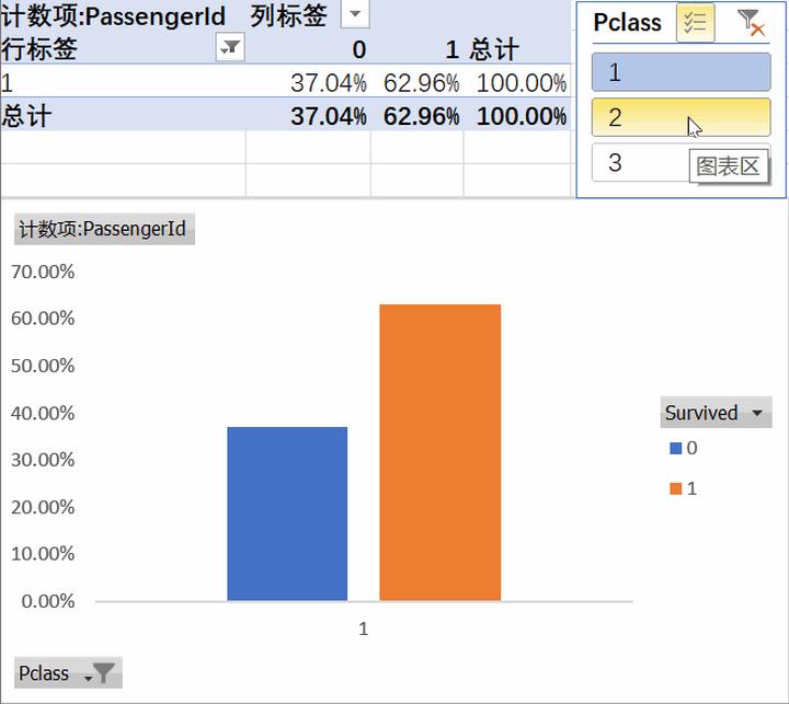 连Excel透视表都不会,别说你会数据分析