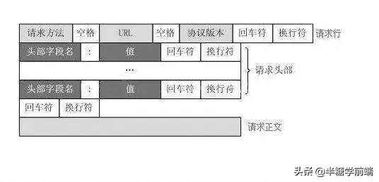 前端面试20k场景题,每天背10道前端面试题助你月入30k