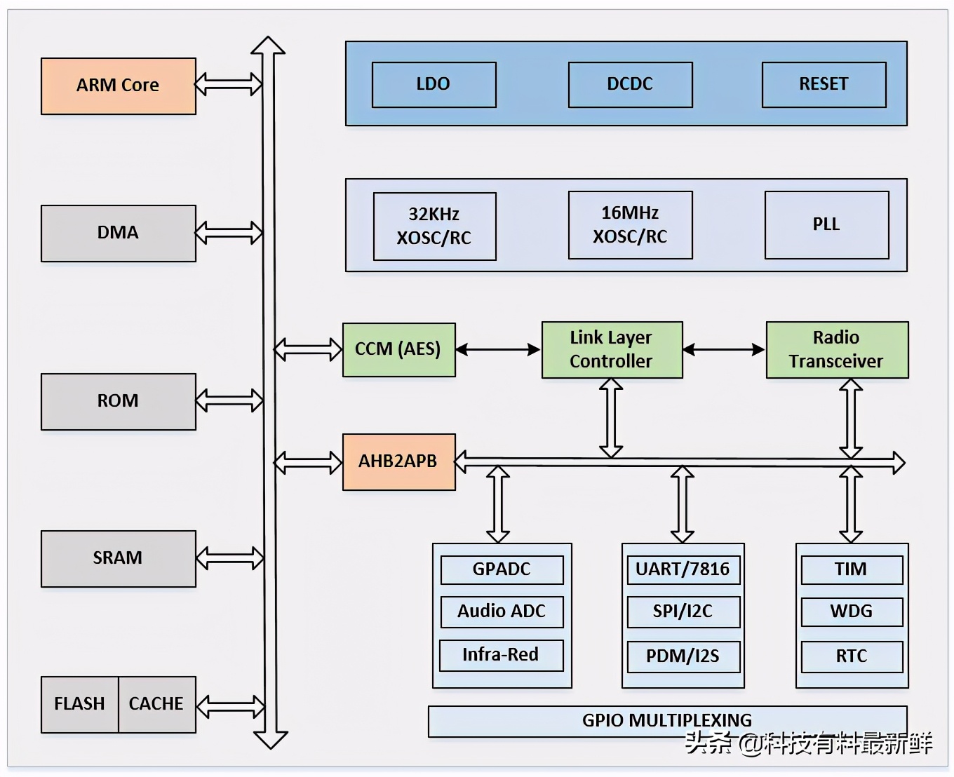 关于卓胜微电子股份有限公司的分析和未来发展趋势