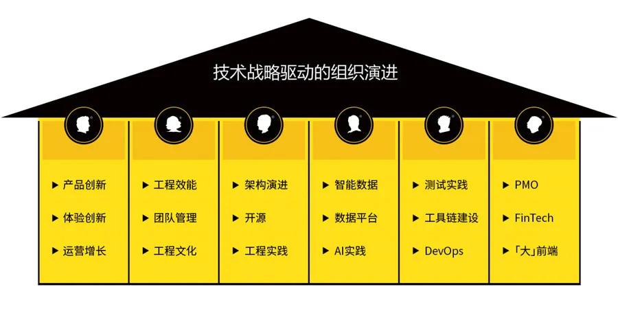 向同行业先进单位学习,向行业竞争对手学习